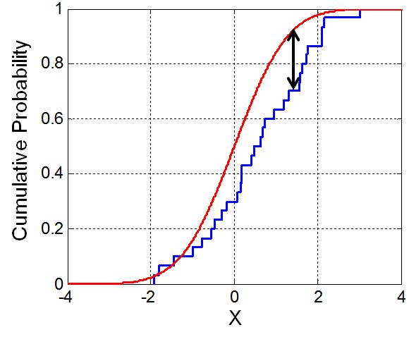 Built an Anomaly Detection System