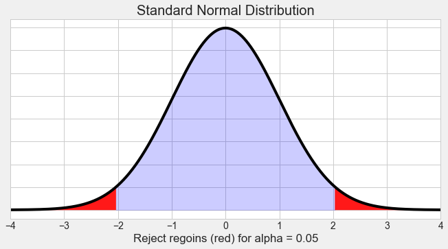 Built an Anomaly Detection System