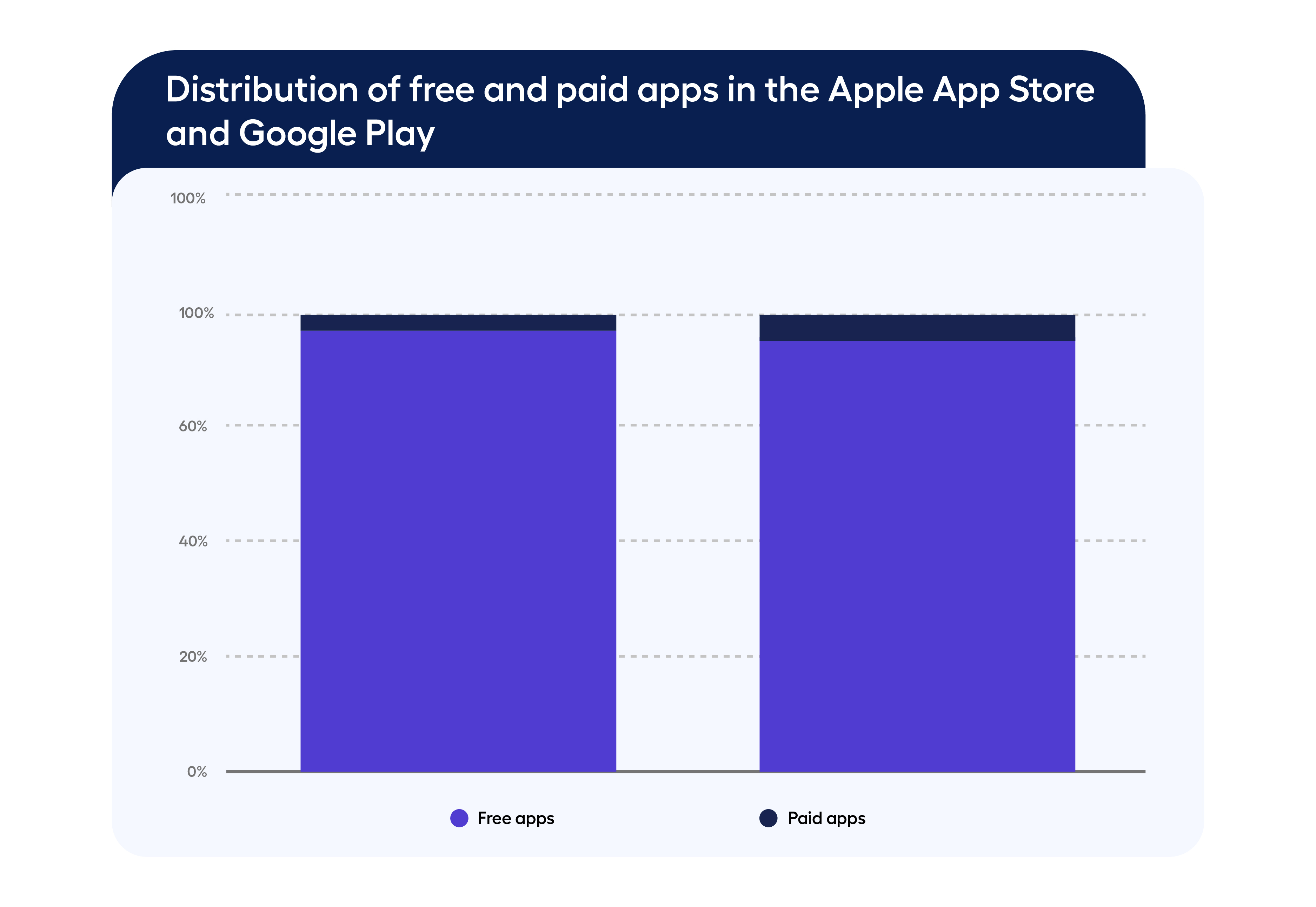 Best App Monetization Strategies That Work In 2026 Adjoe