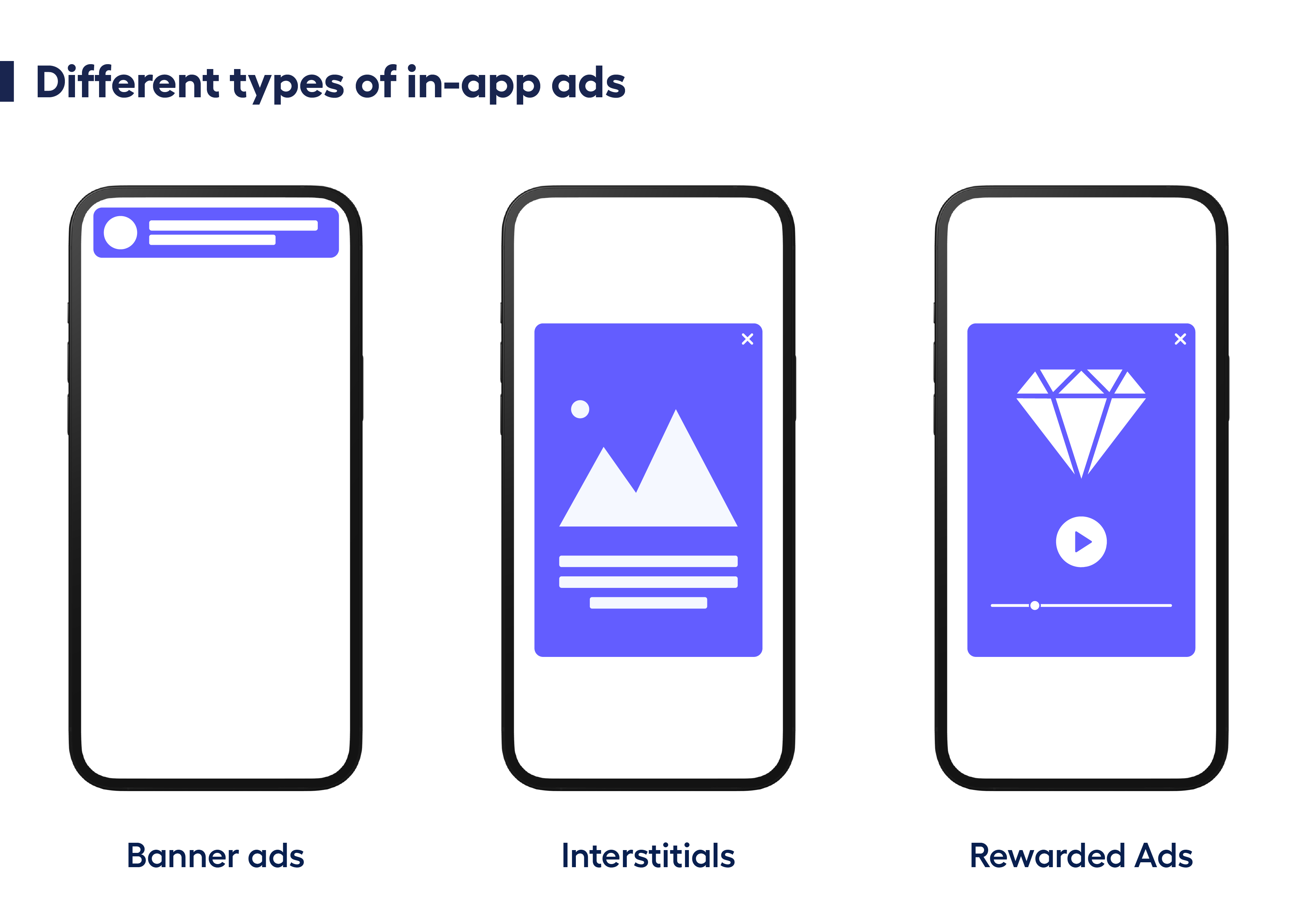 In app advertising formats - IAA 
Examples of in app advertising examples - adjoe glossary for in app advertising. What is in app advertising? Best ad networks for in app advertising. 