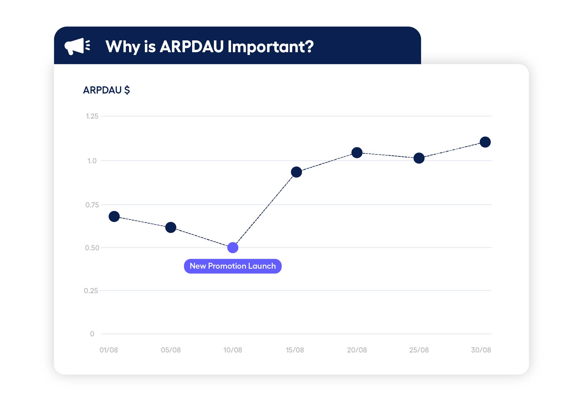 Why is ARPDAU important? How to Boost arpdau? 