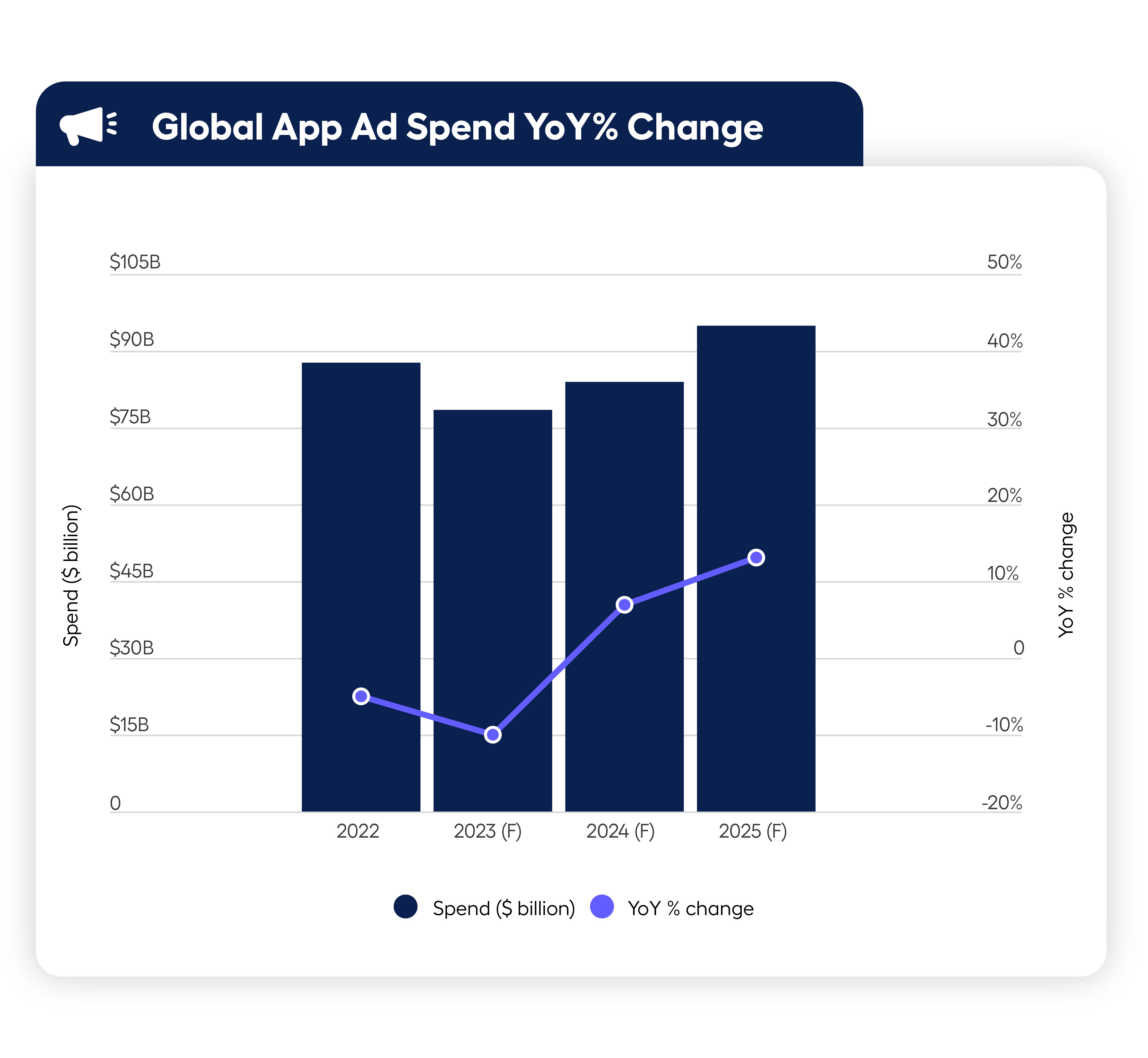 Gobal In-app ad spend statistics - Mobile app user acquisition strategy 2026

- Global App Ad Spend 