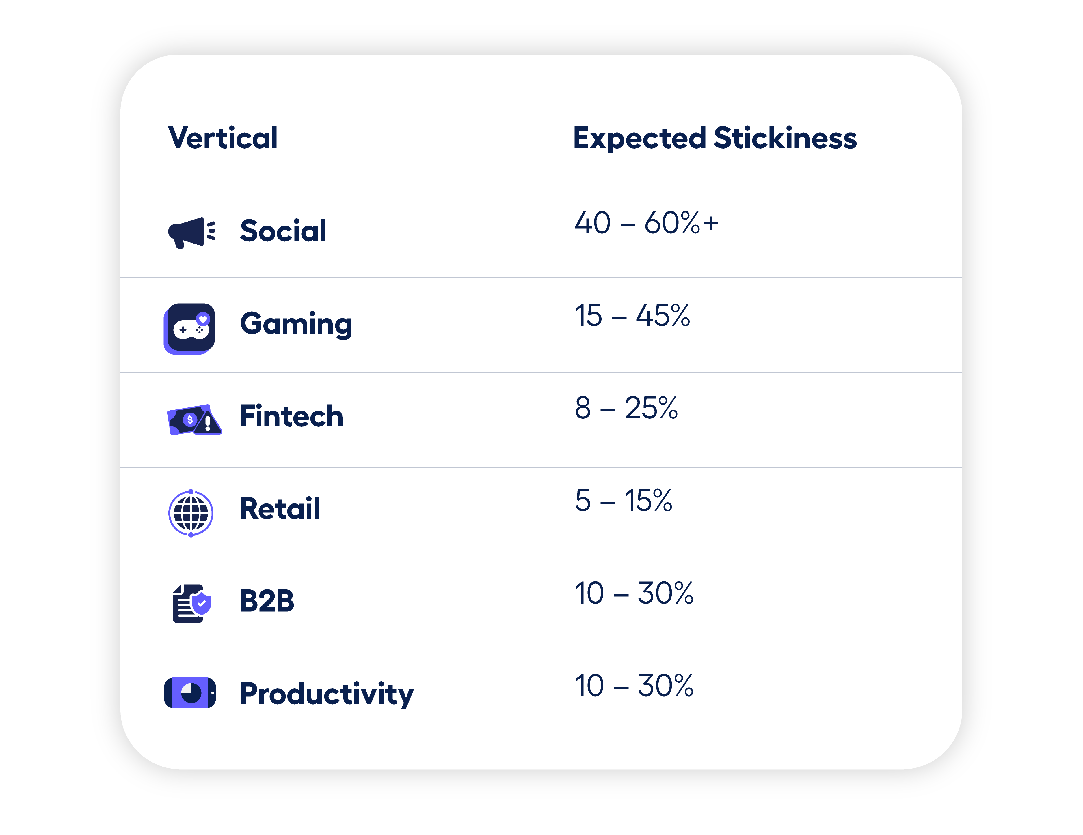 Use Daily active users to Estimate App Stickiness - What are daily active users?  