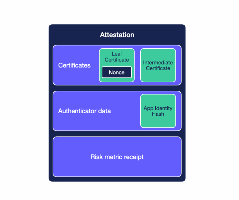Apple DeviceCheck & App Attest: Prevent Fraud on iOS