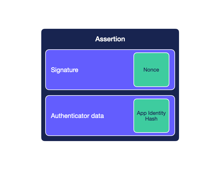  Fraud on iOS with DeviceCheck and App Attest - Apple DeviceCheck Complete Guide 2026