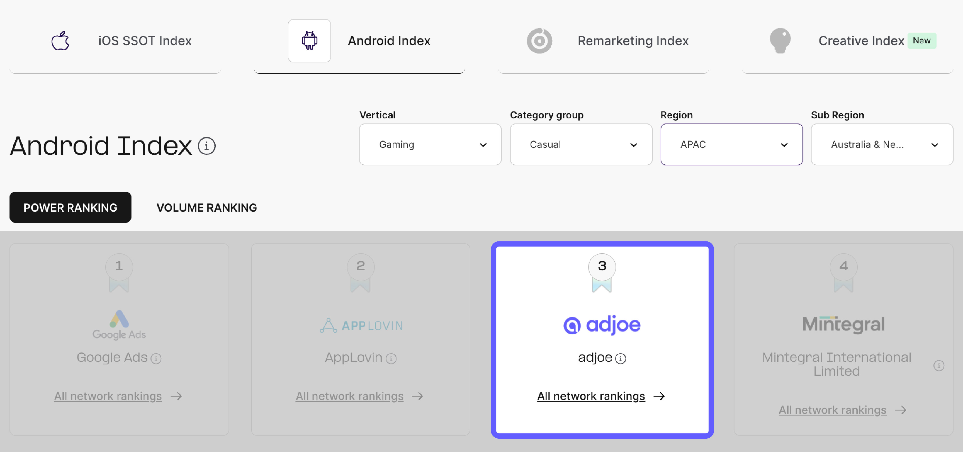 AppsFlyer Performance Index - adjoe is top-3 in APAC and top-5 in North America for the casual gaming category.  
