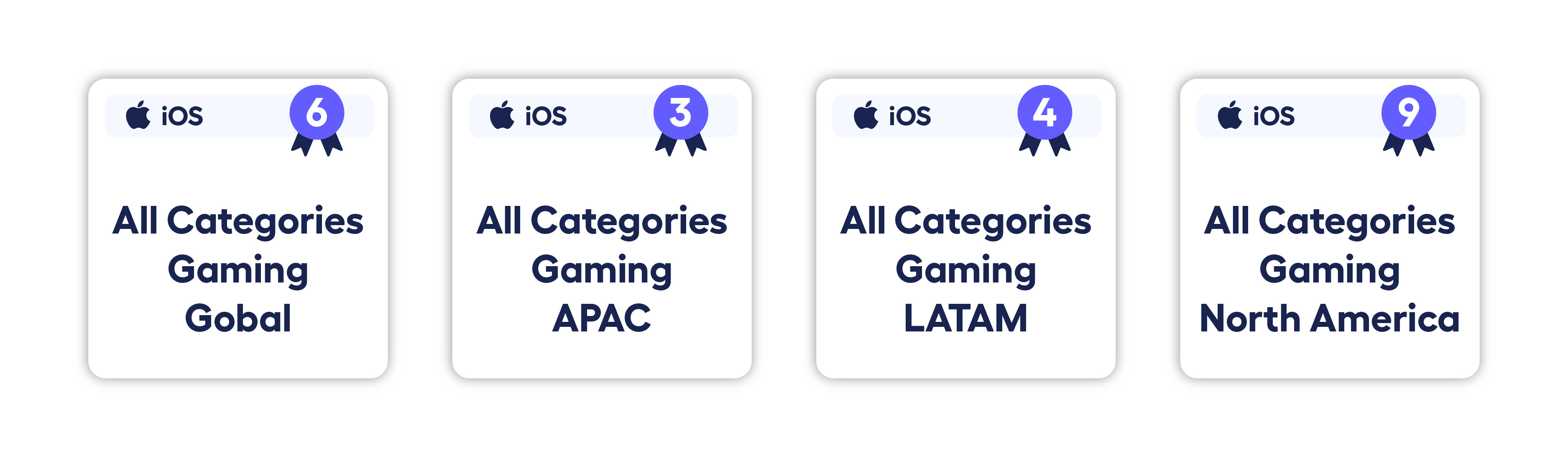AppsFlyer Performance Index: adjoe Ranks #6 Globally for All Gaming Categories for iOS: 