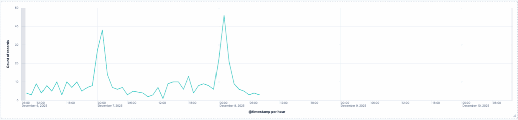 Avoid MySQL Deadlocks in Go with One Sort Function 