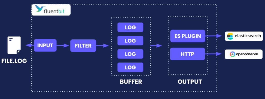 Cut Observability Costs by 80% - adjoe tech blog 2026 - Optimize observability costs - Logs 