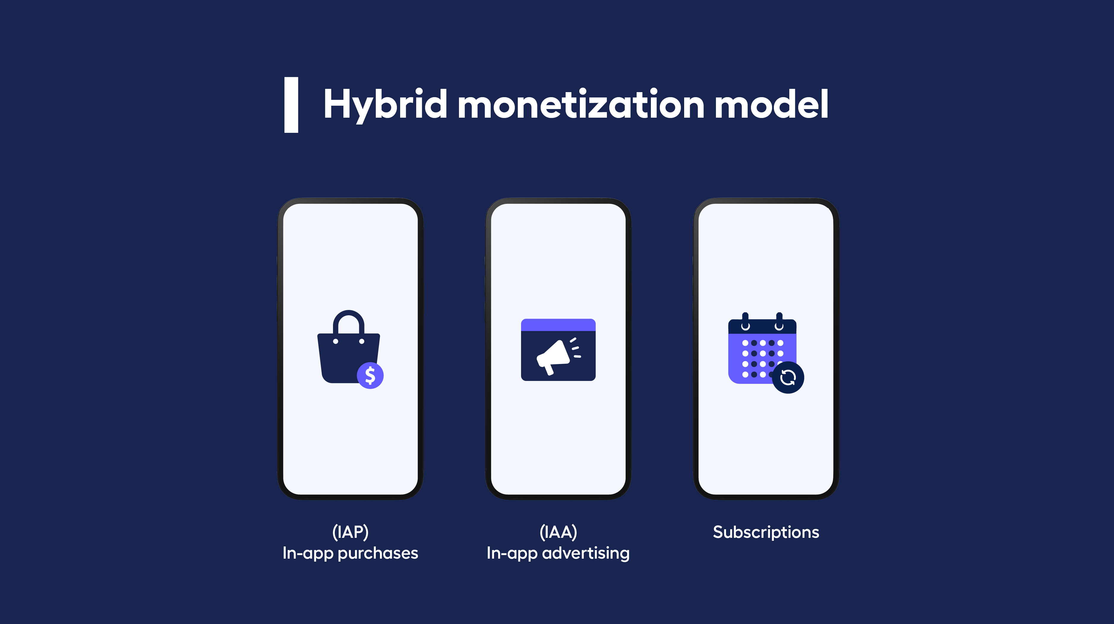 Mobile App Monetization Trends: 2026 for Publishers - Hybrid monetization Strategies 