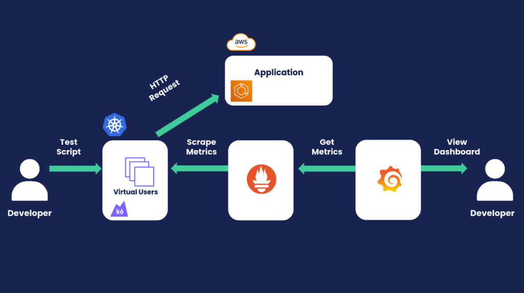 AWS Infrastructure for Super-Bowl Sized Traffic - Scale Infrastructure for High Traffic 