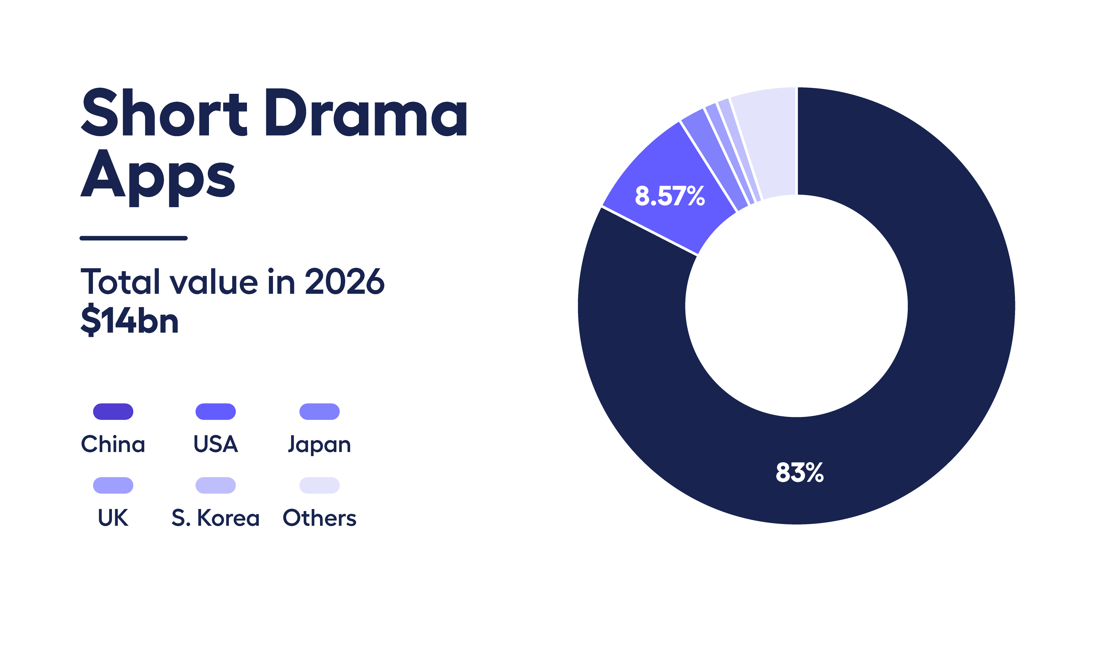 adjoe short drama app creative example showing vertical series acquisition and retention mechanics