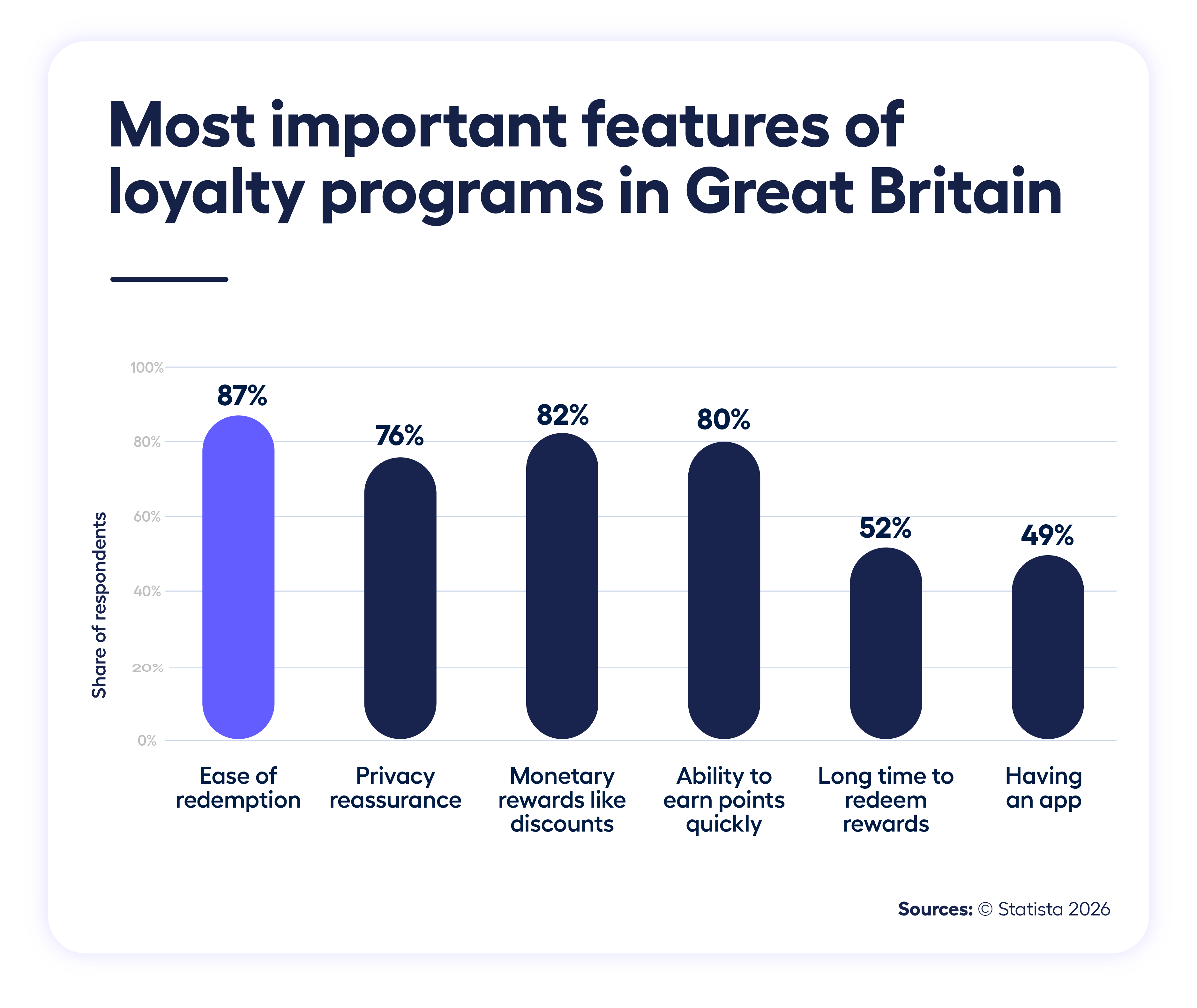 Most important features of UK loyalty programs latest statistics 2026 - How Arcade Drives App Engagement for UK Loyalty Programmes    