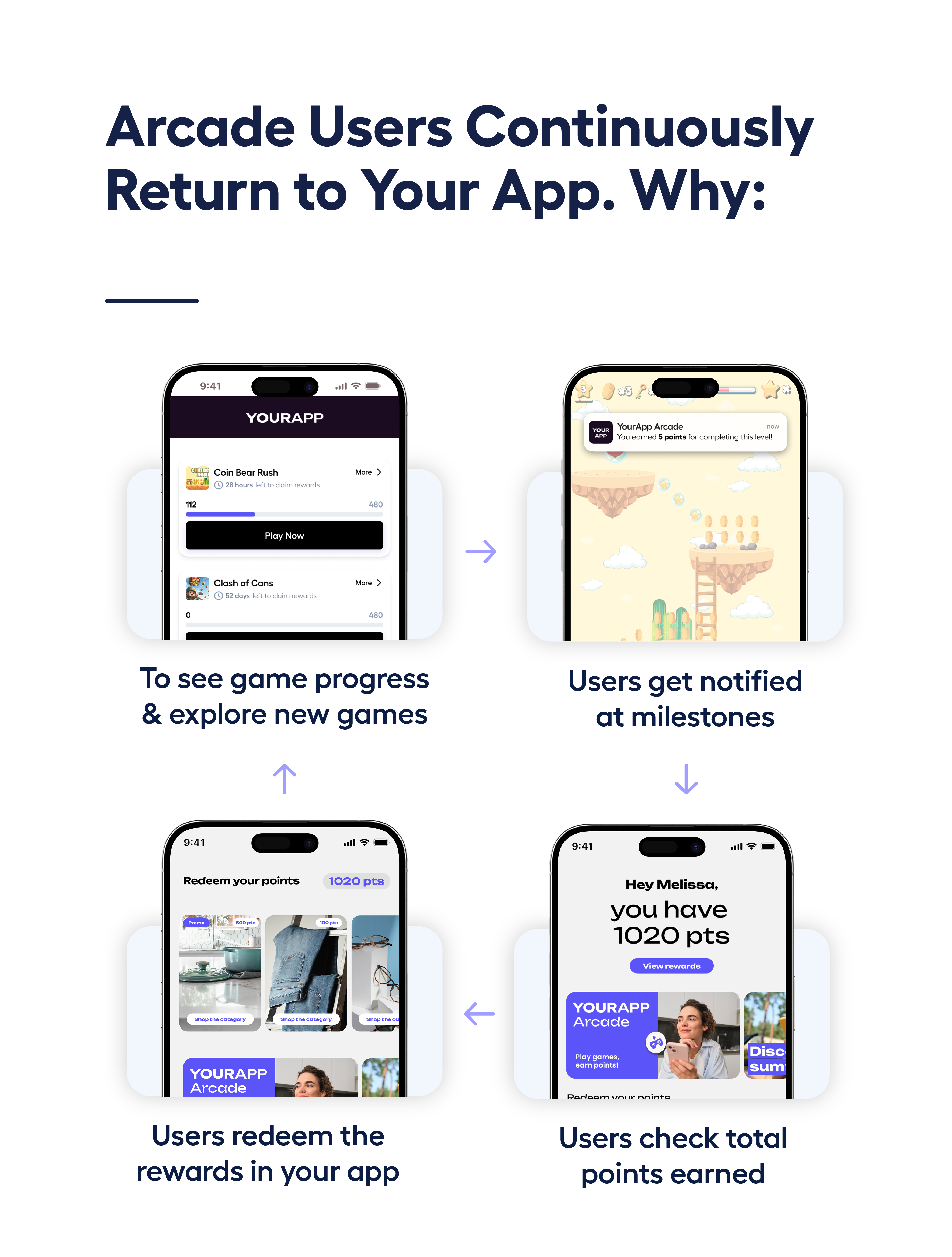 Arcade Drives App Engagement for UK Loyalty Programmes 2026 - UK loyalty program complete guide
