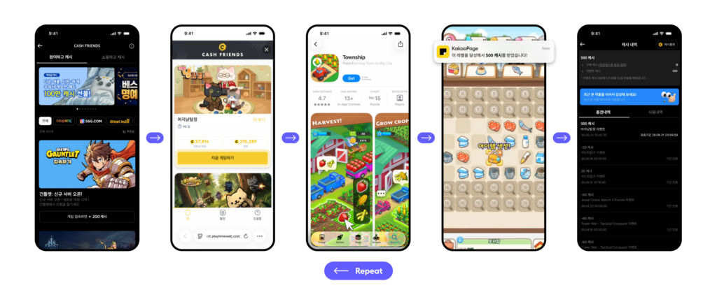KakaoPage adjoe Playtime user journey. Increase app enaggement kakaopage content with adjoe Playtime rewarded solution 
